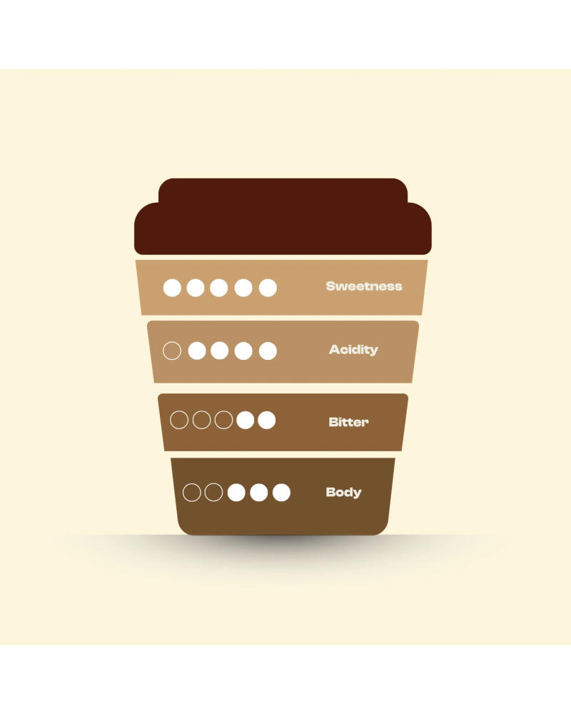 The Ember Peak — MEDIUM DARK ROAST roast Arabica coffee