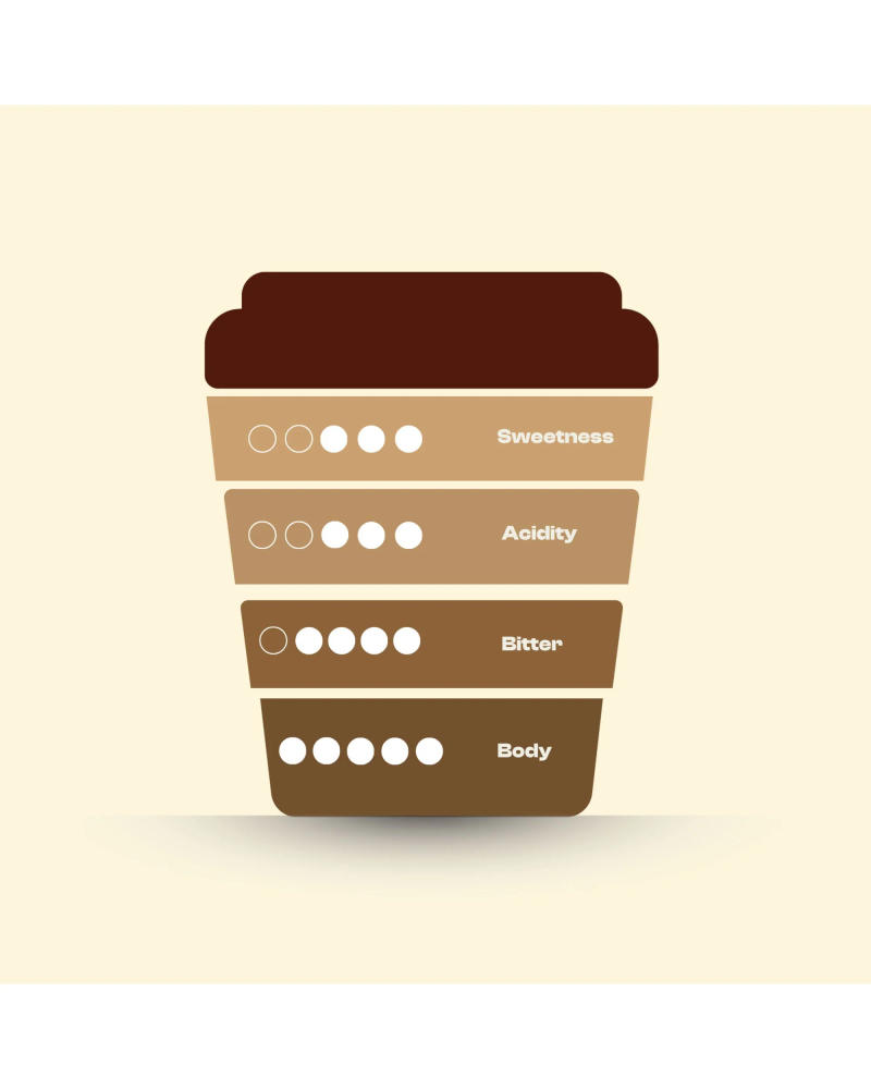 The Winter Roast — MEDIUM DARK ROAST roast 60% Arabica, 40% Robusta coffee