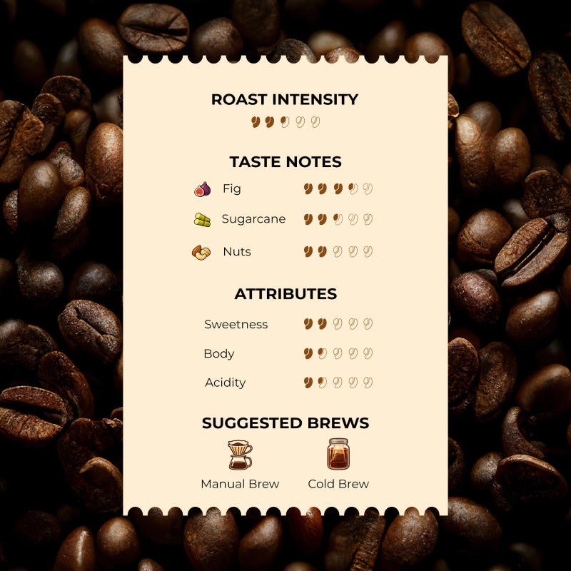 Fig Fruit Co-Fermented Coffee — Arabica coffee