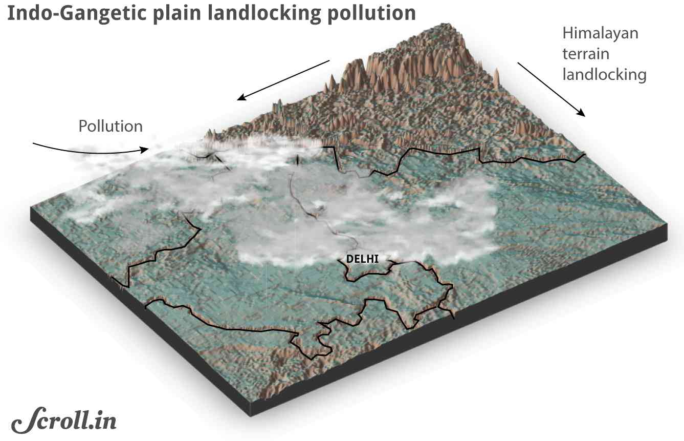 Delhi Pollution