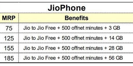 Jio Phone All-in-One Plans