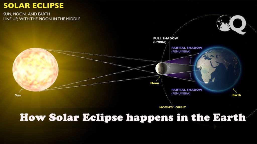 Solar Eclipse in December 2019