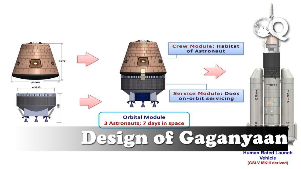 Chandrayaan 3 and Gaganyaan