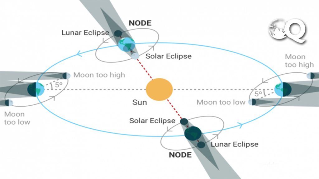 Lunar Eclipse January 2020