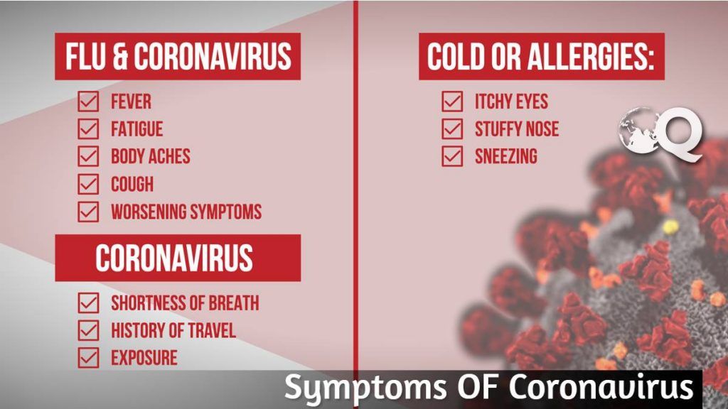 What is Symptoms of Coronavirus ?