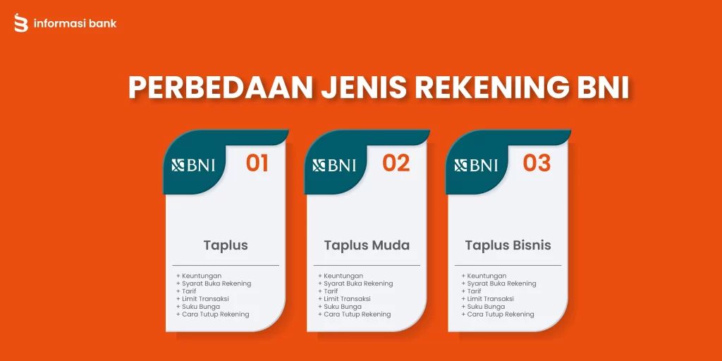 Perbedaan BNI Taplus, Taplus Muda & Taplus Bisnis (2025)