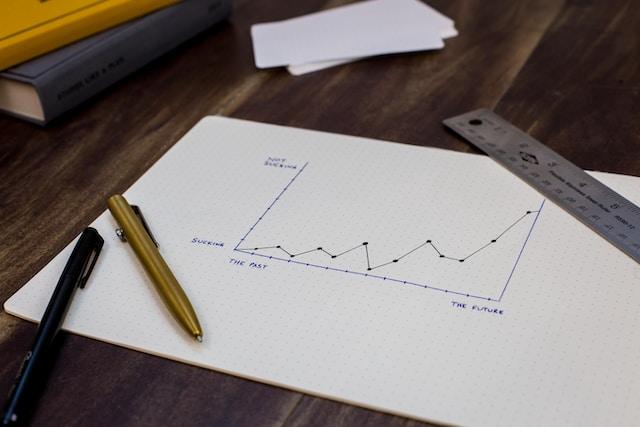 Social Media Marketing Strategies,