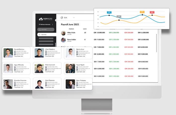Software HR: Solusi Kelola SDM Lebih Efisien
