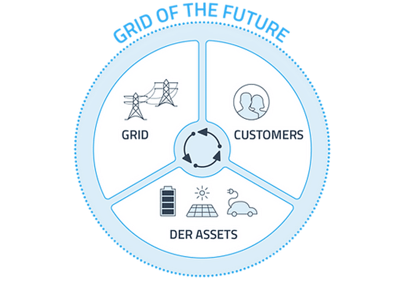 NET2GRID BV