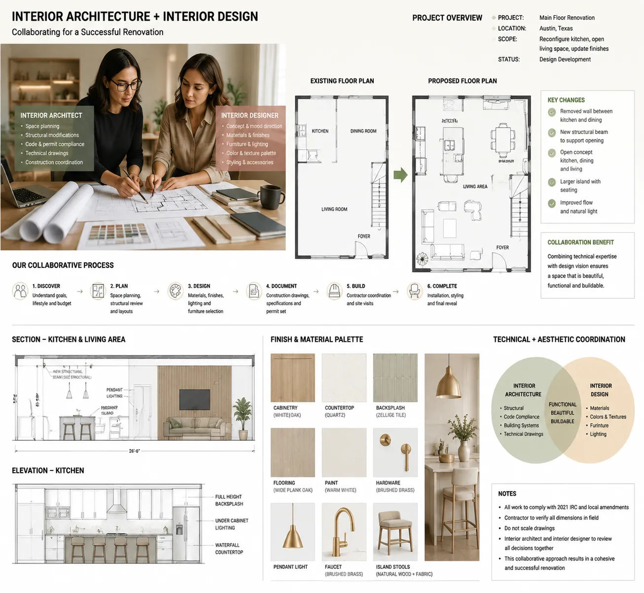 Interior architect and interior designer collaborating on residential renovation project showing technical and aesthetic coordination