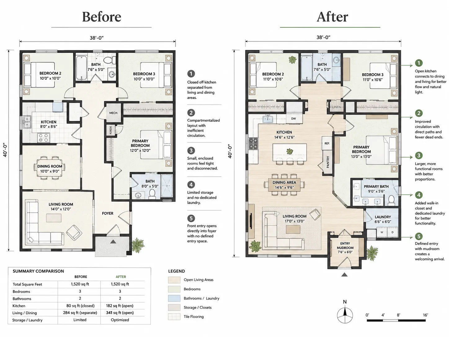 Interior design drafting planning showing floor plan before and after renovation for improved home layout