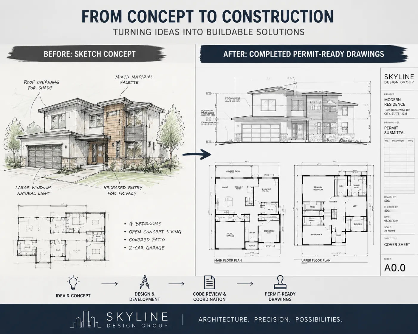 Architecture design transforming a rough concept into buildable drawings at Skyline Design Group