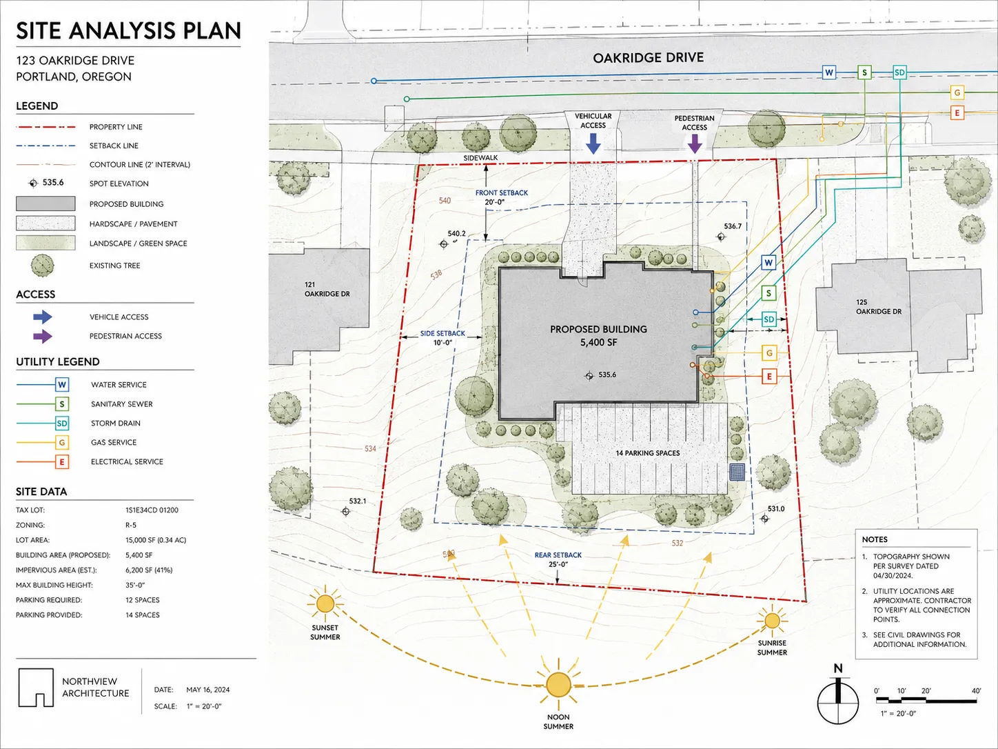 Building design site analysis plan showing property boundaries, zoning setbacks, solar orientation, topography and utility locations