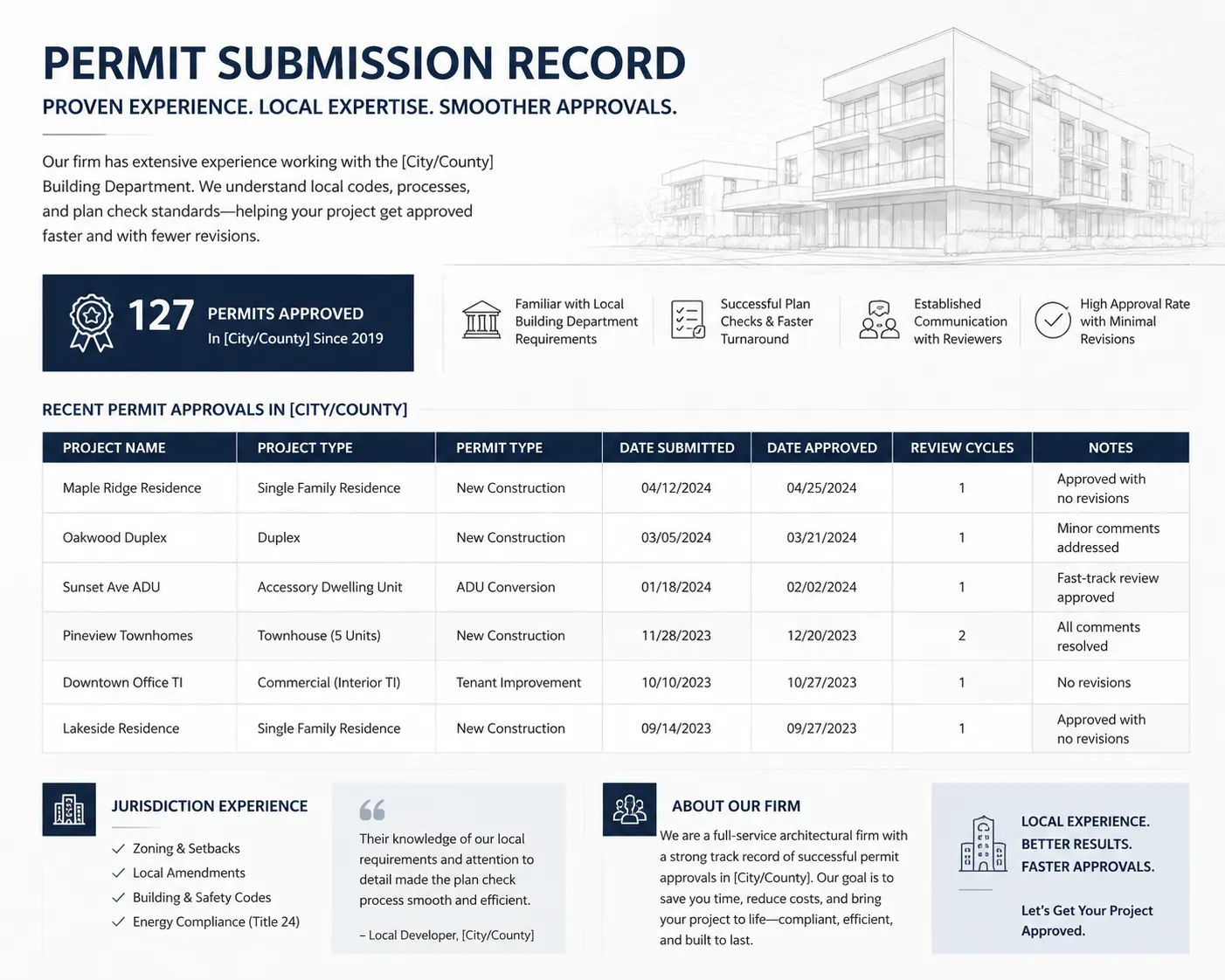 Architectural design firm selection showing permit record demonstrating jurisdiction-specific experience in local building department