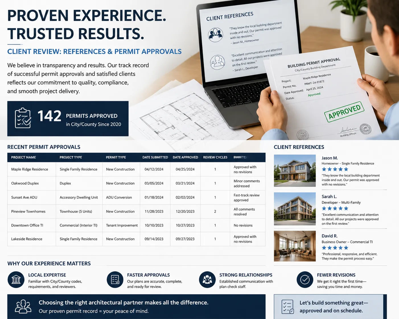 Choosing architectural design firm showing client reviewing previous client references and permit approval records