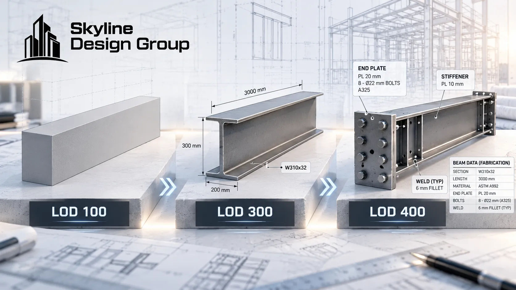 Structural beam element shown at three LOD stages, LOD 100 through LOD 400, showing increasing detail