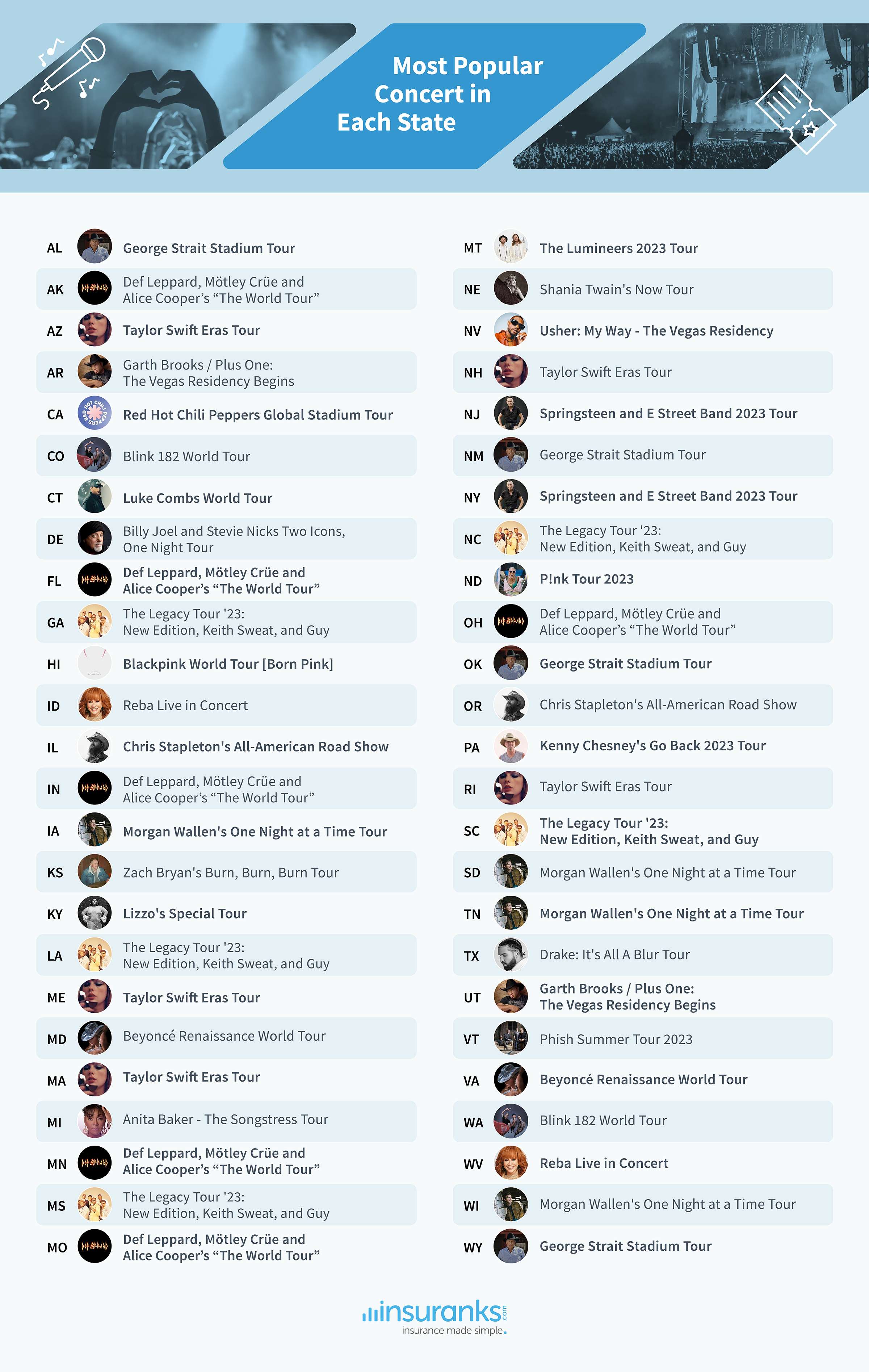 Most popular concert tour by state 2023 - study from Insuranks.com