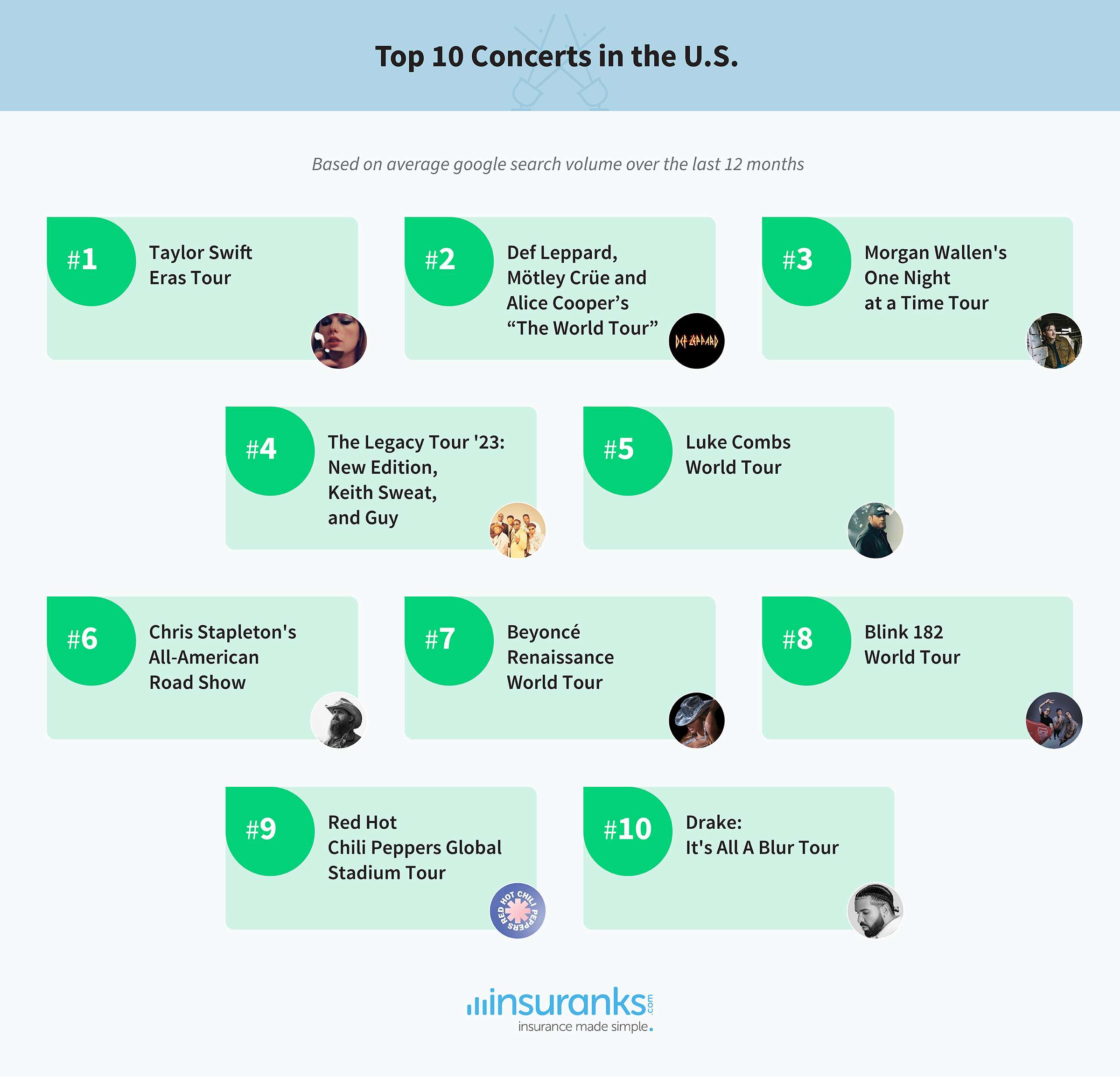 Americans reveal the top 10 concerts they’re most excited for this summer - study from Insuranks.com