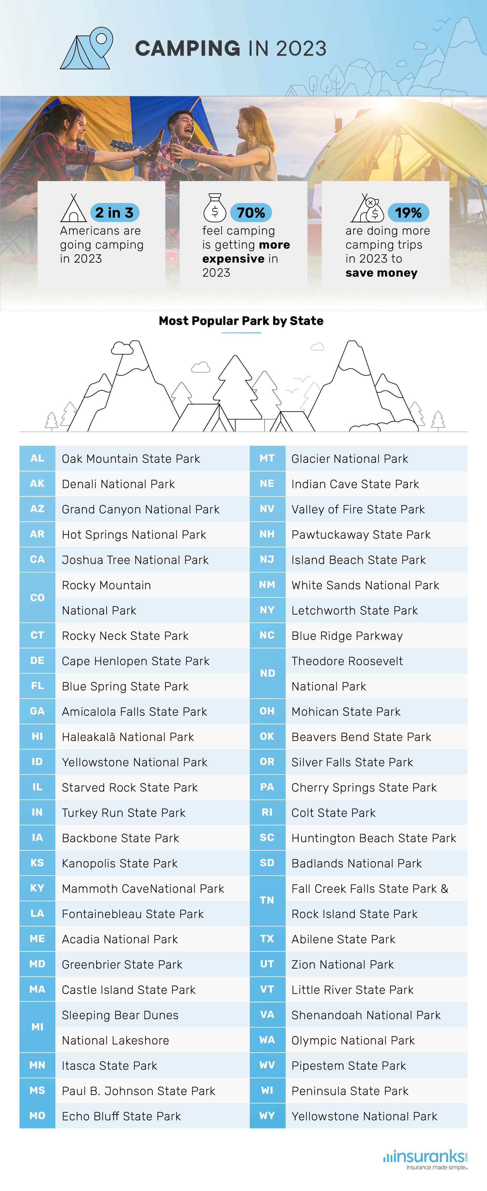 Most popular national or state park in the U.S. - report by insuranks.com 