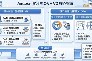 Amazon intern OA + VO最新分享 | Amazon intern 是上岸大厂最快的方式