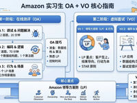 Amazon intern OA + VO最新分享 | Amazon Intern OA+VO 最新面经｜上岸大厂最快路径