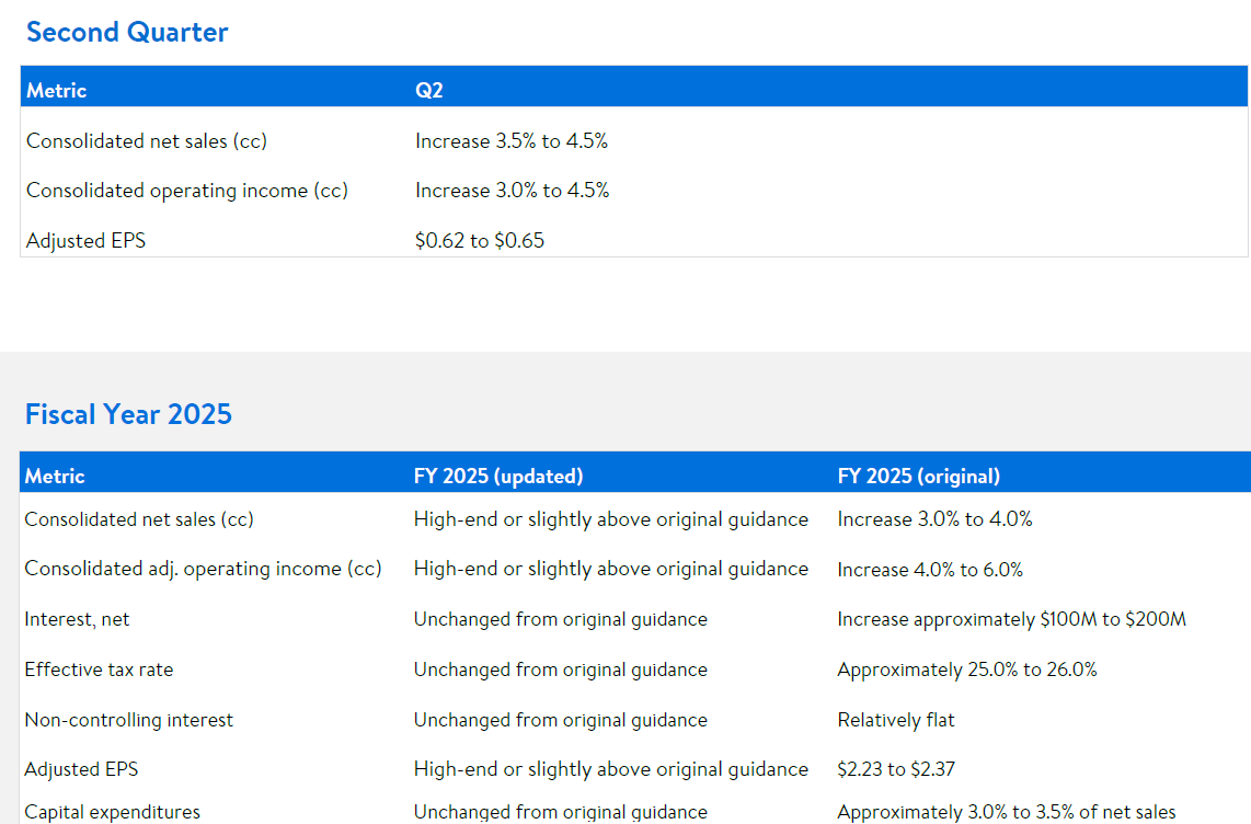 Walmart Inc posts profit growth of almost 10 in Q1 earnings Walmart