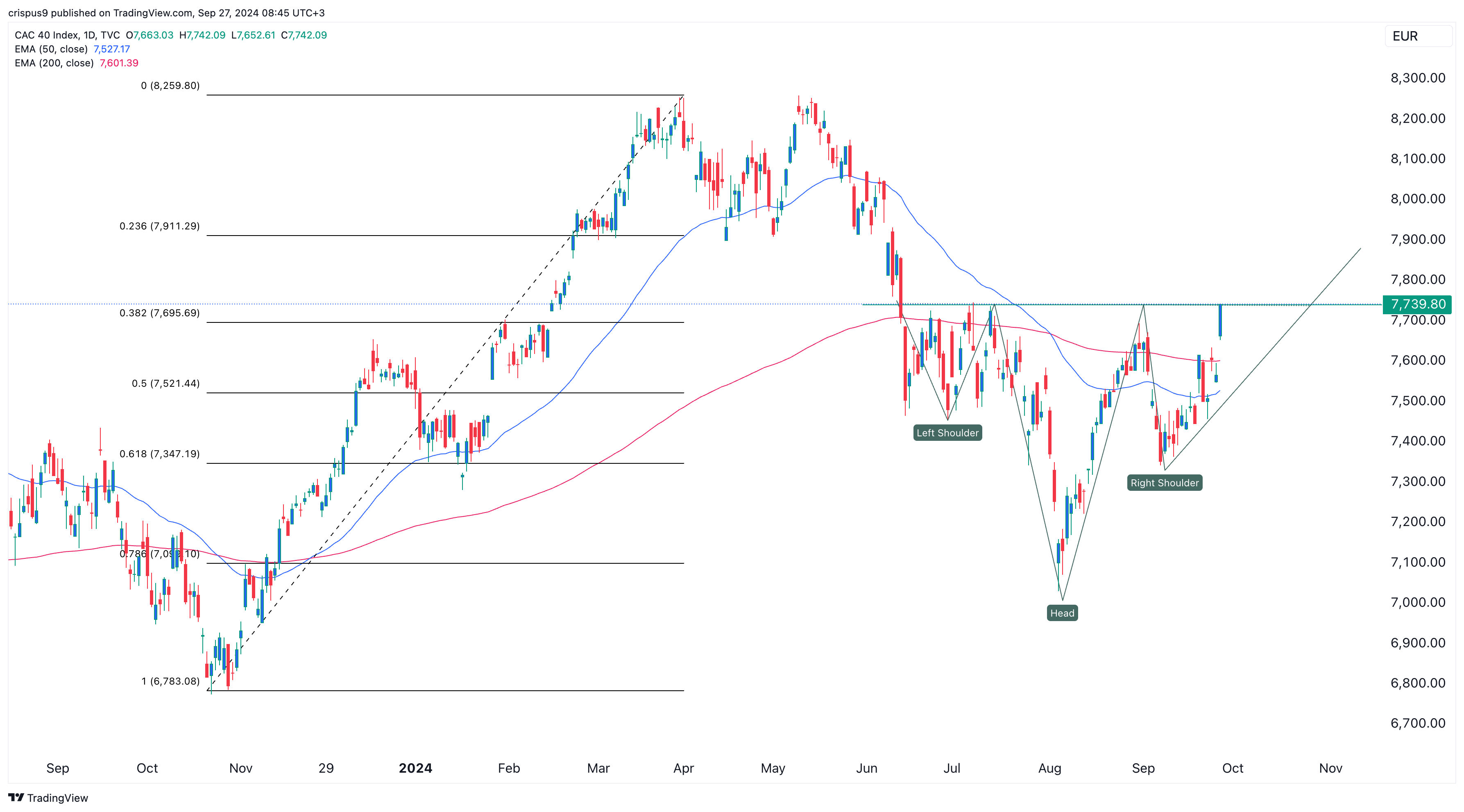 CAC 40