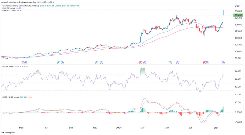Constellation Energy