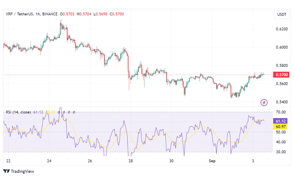 XRPUSDT price chart