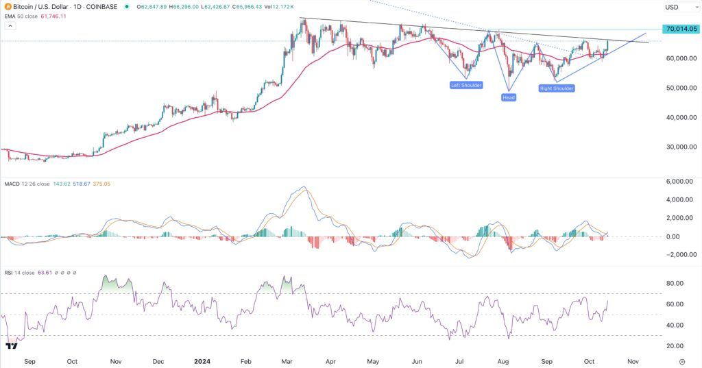 Bitcoin Price