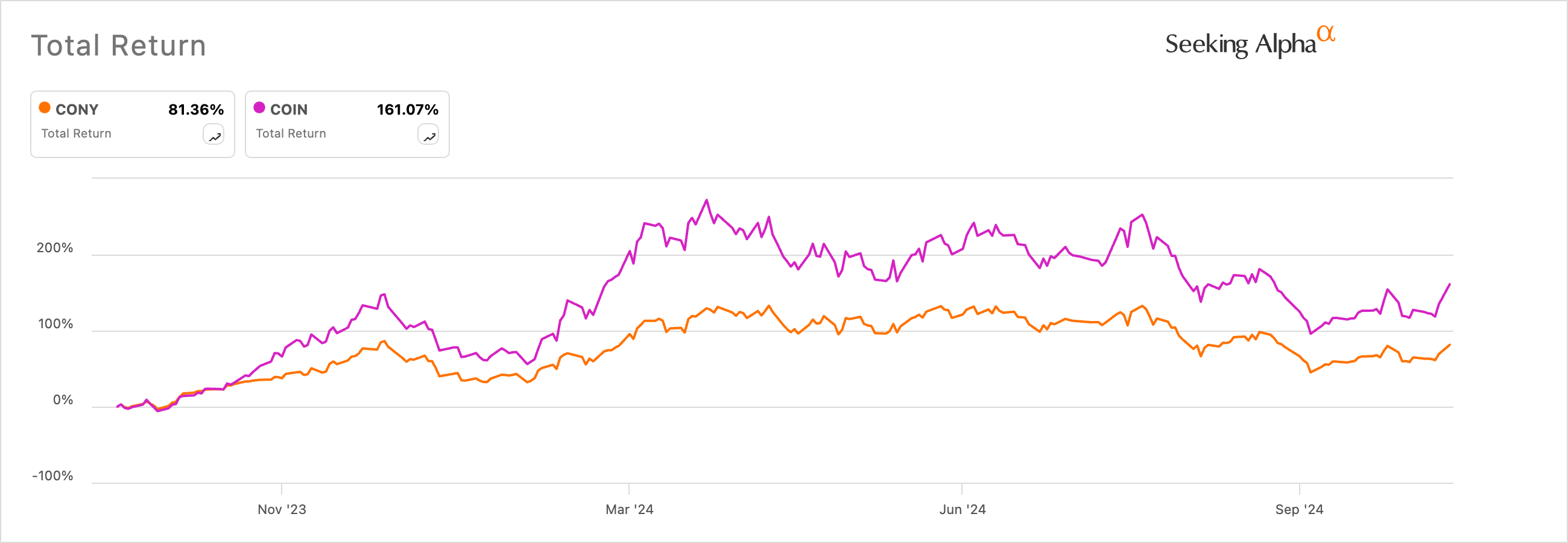 Coinbase vs CONY