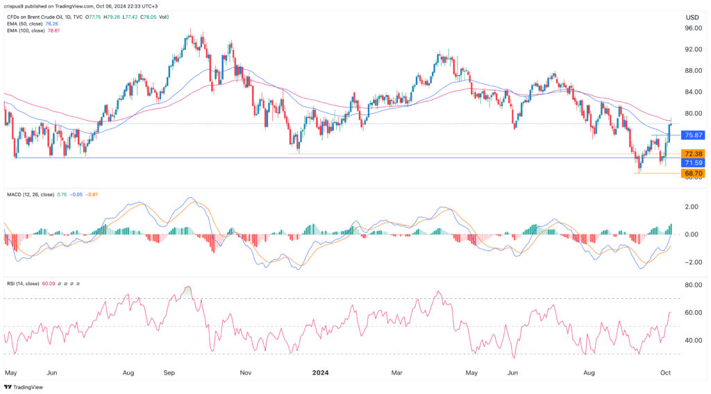 crude oil