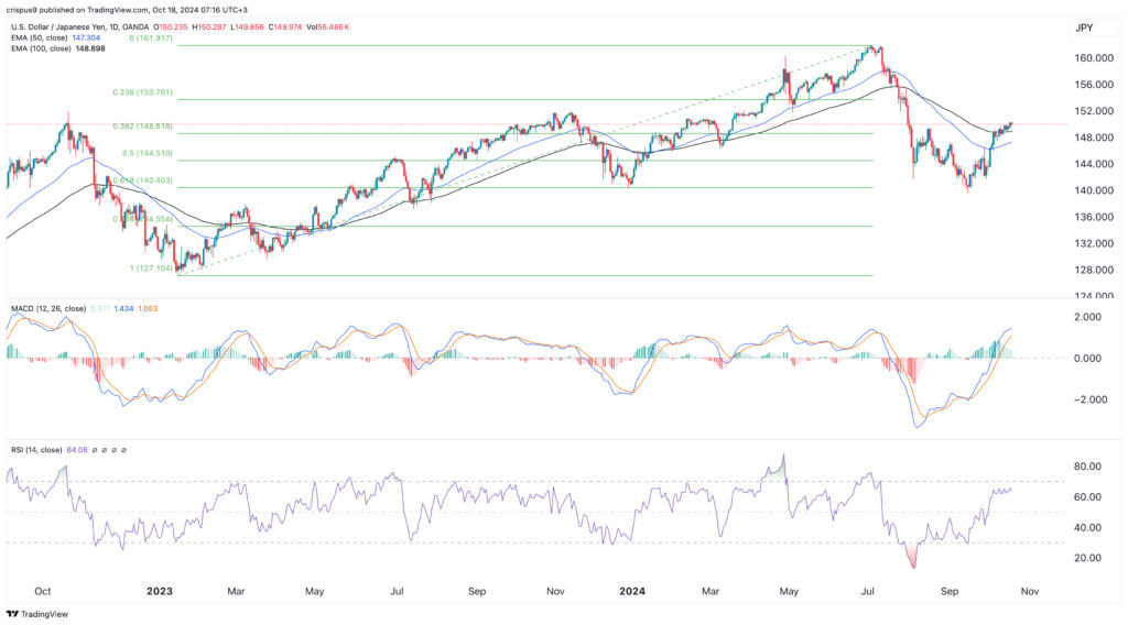 USD/JPY