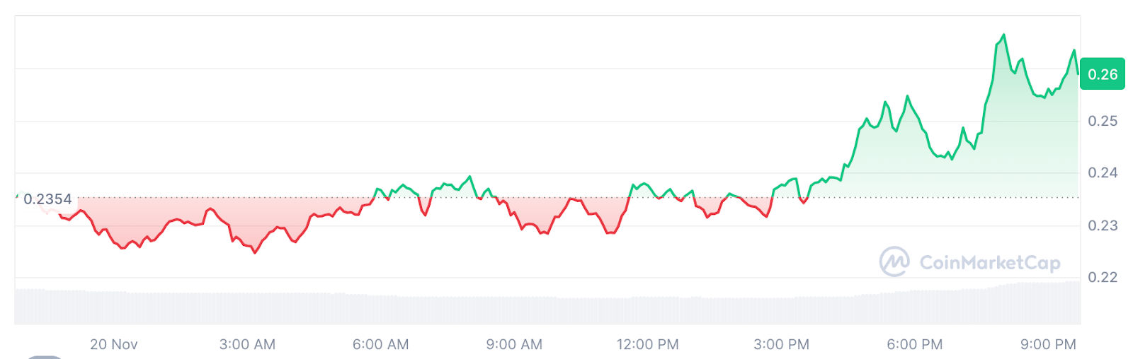 XLM/USD 24-hour chart.