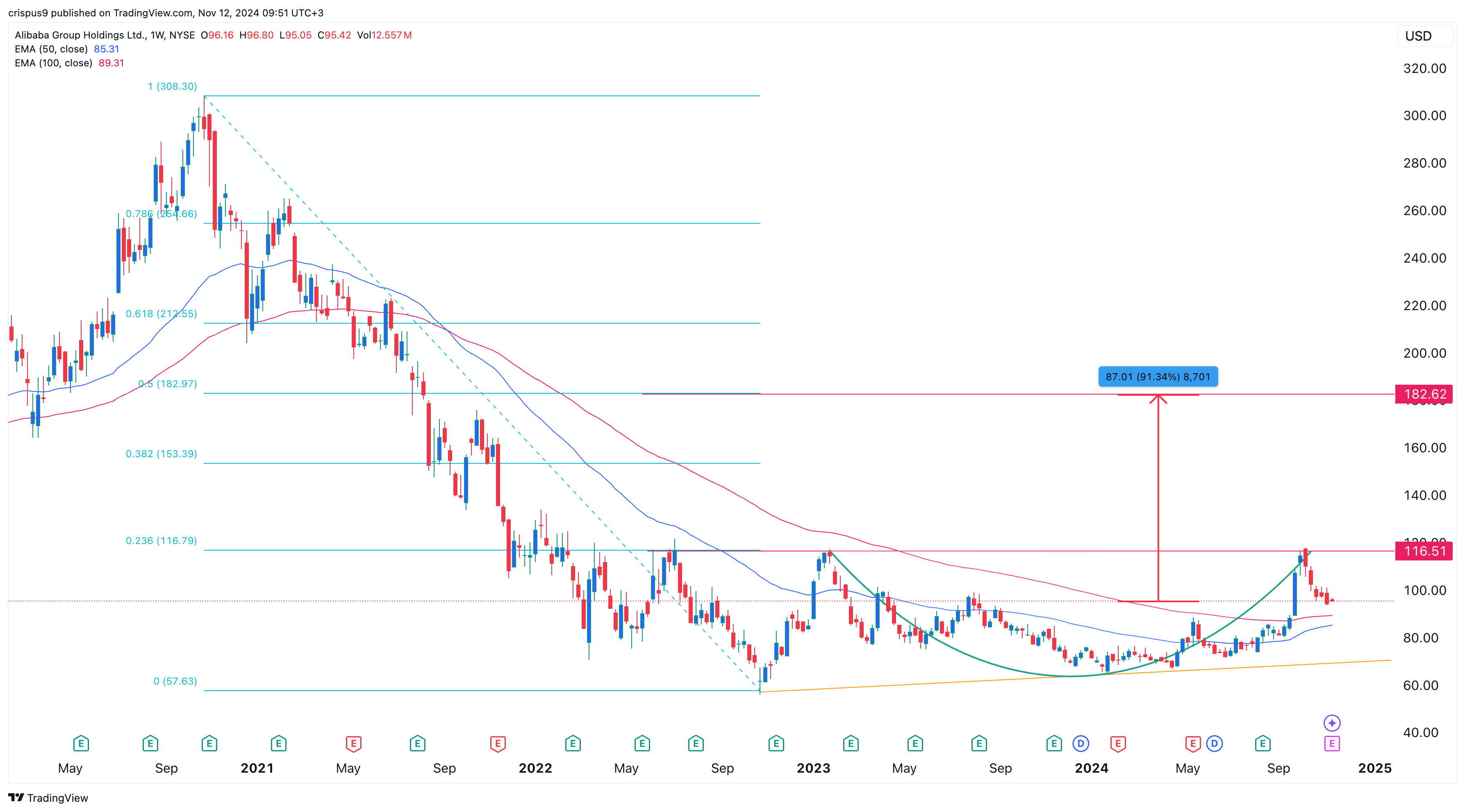 Alibaba borsa oggi sale