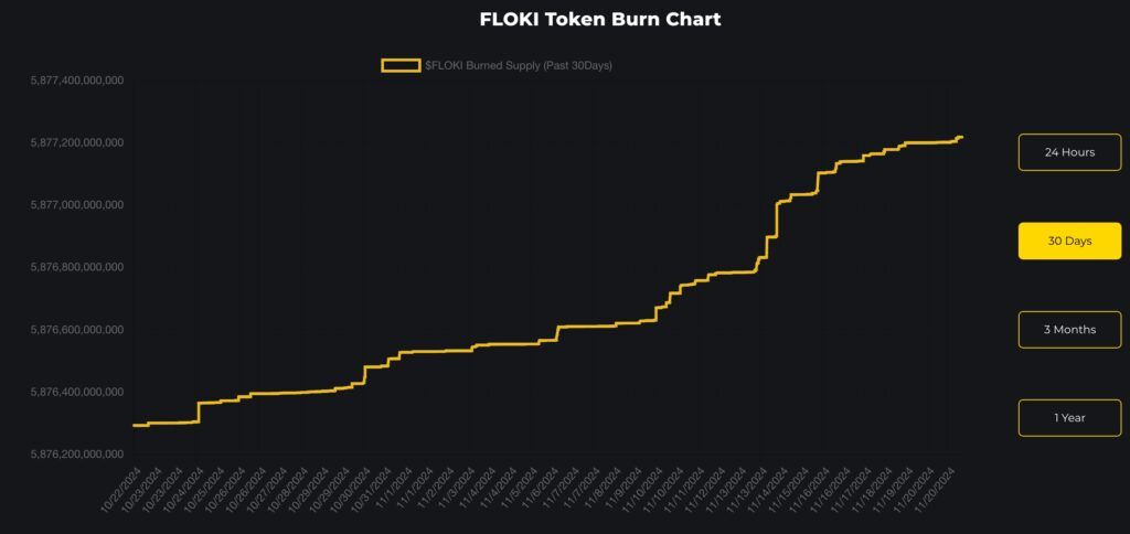 Floki burns