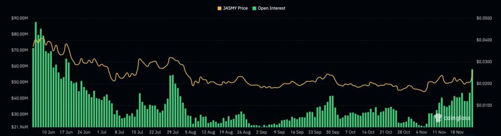 Jasmy open interest