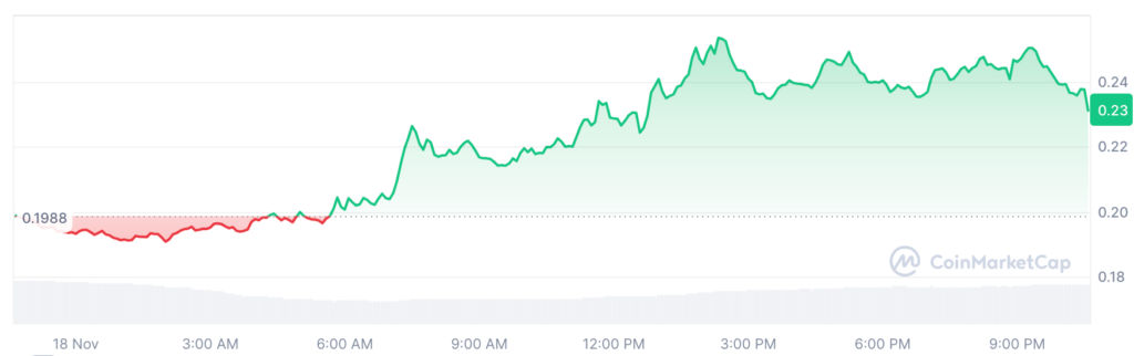 XLM/USDT 24-hour price chart.