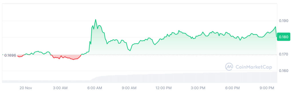 CRO/USD 24-hour chart.
