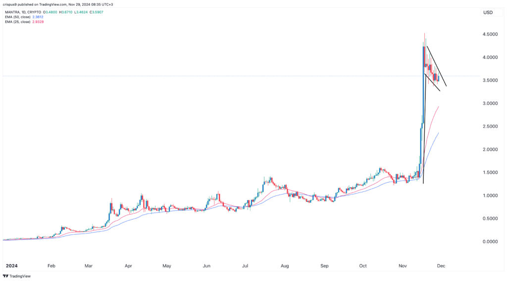 Mantra price