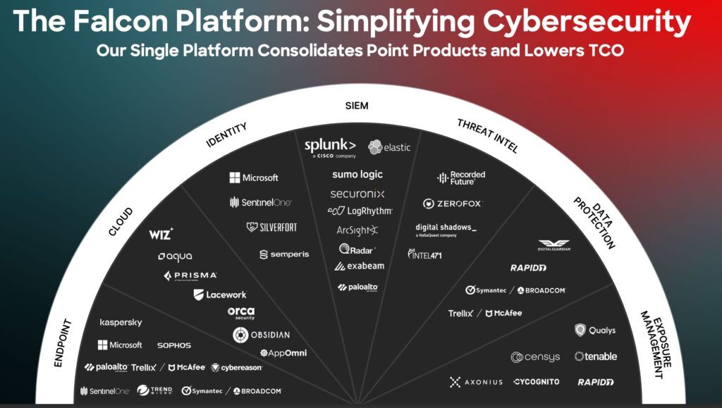 CrowdStrike unique solutions