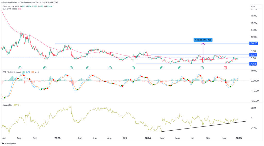 Figs stock