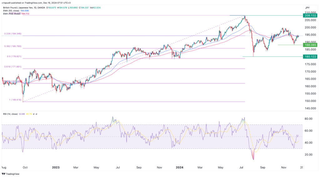 GBP/JPY