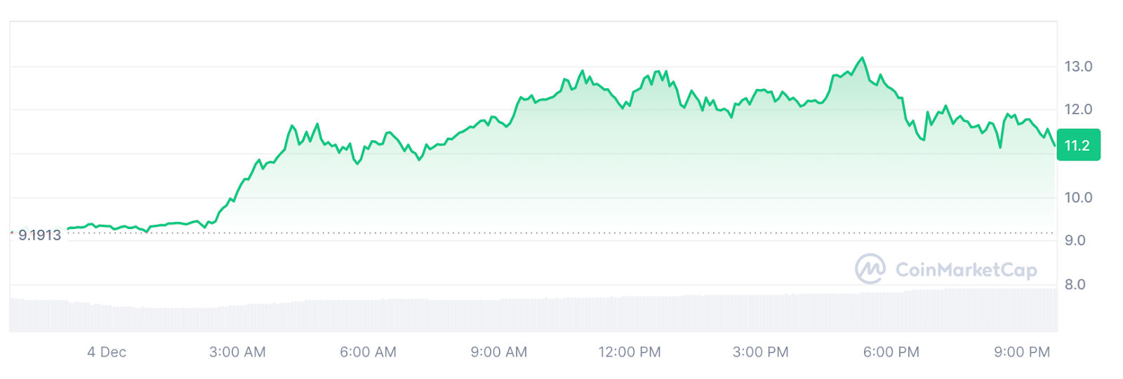 HYPE/USDT 24-hour price chart