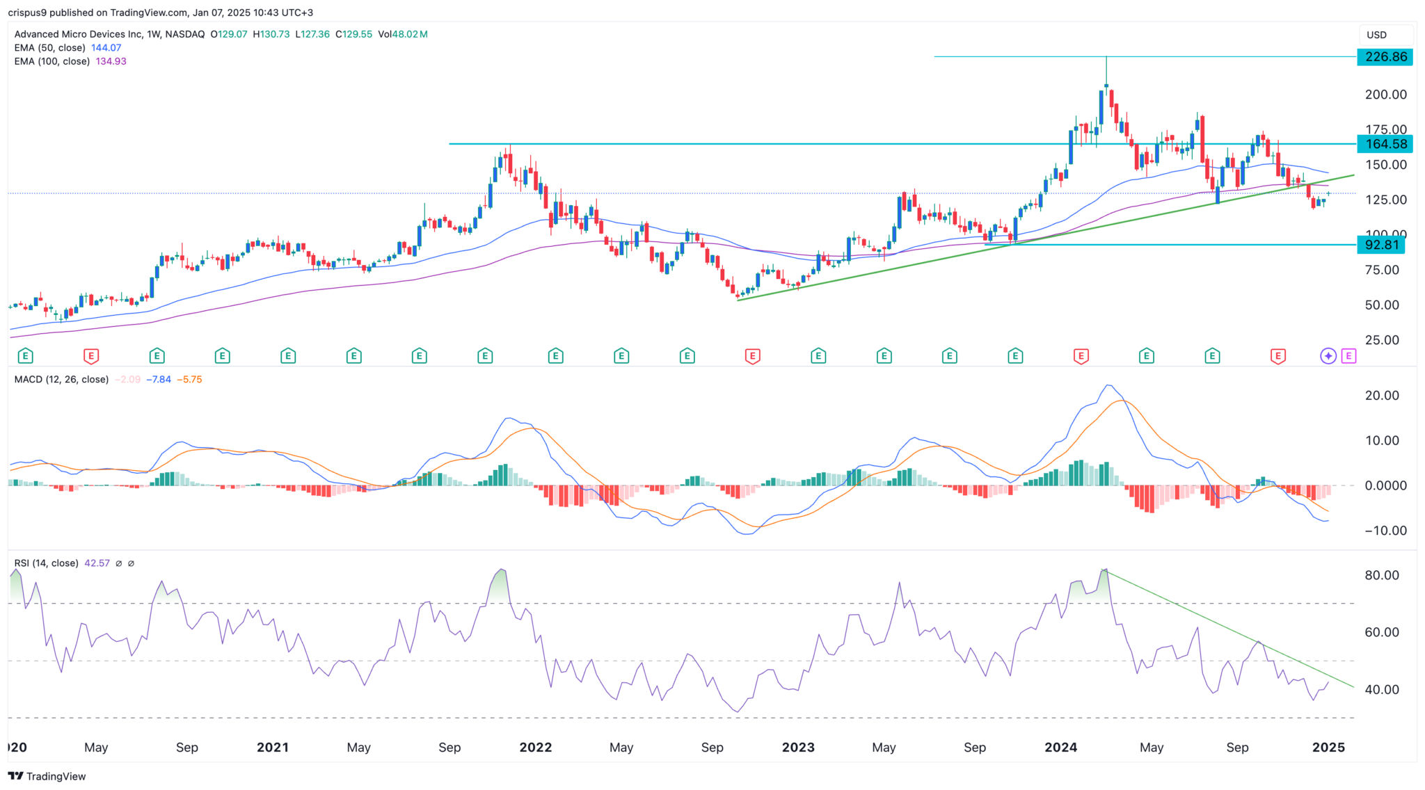 AMD stock price forecast 2025 the plot thickens Invezz