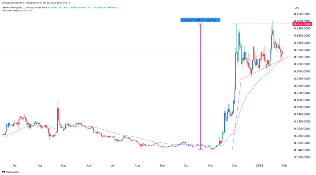 HBAR price