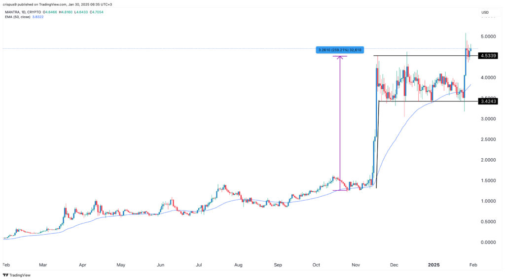 Mantra price