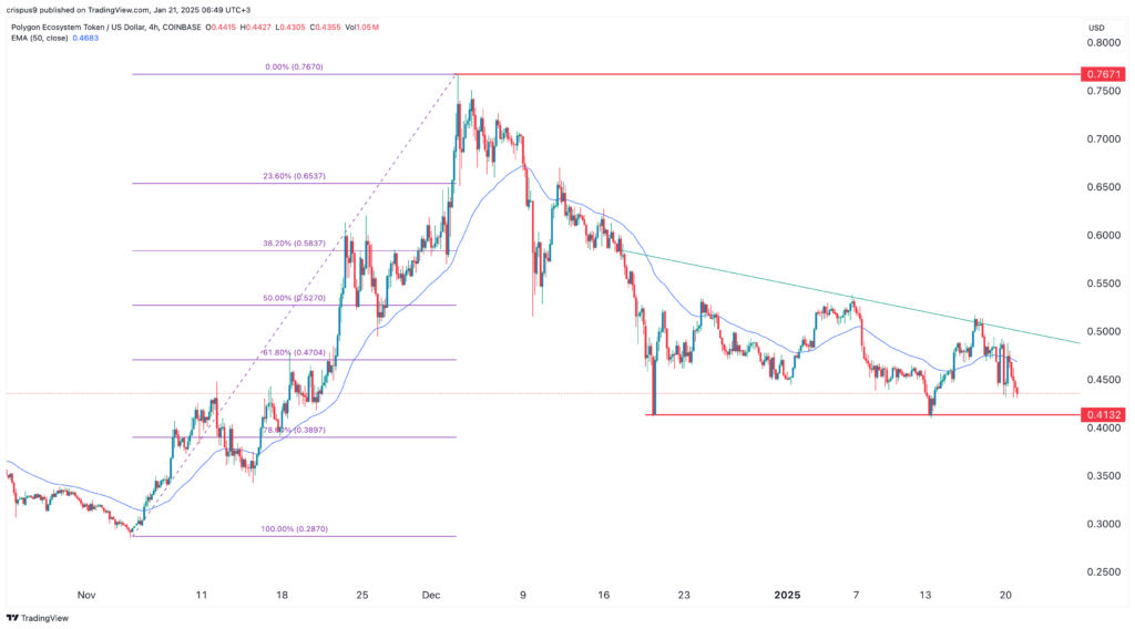 Polygon price
