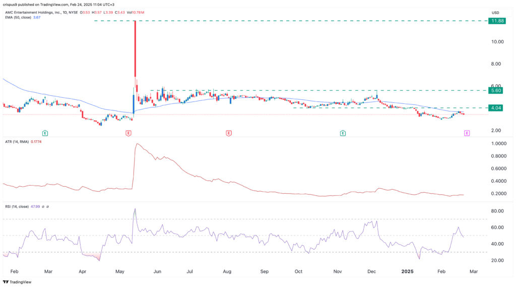 amc stock
