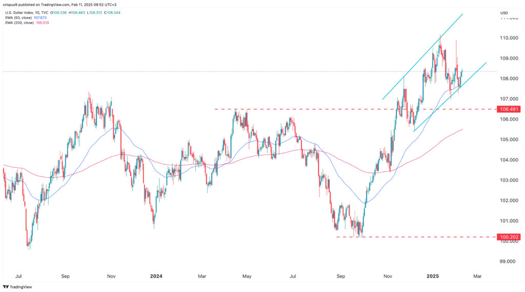 USD/CHF
